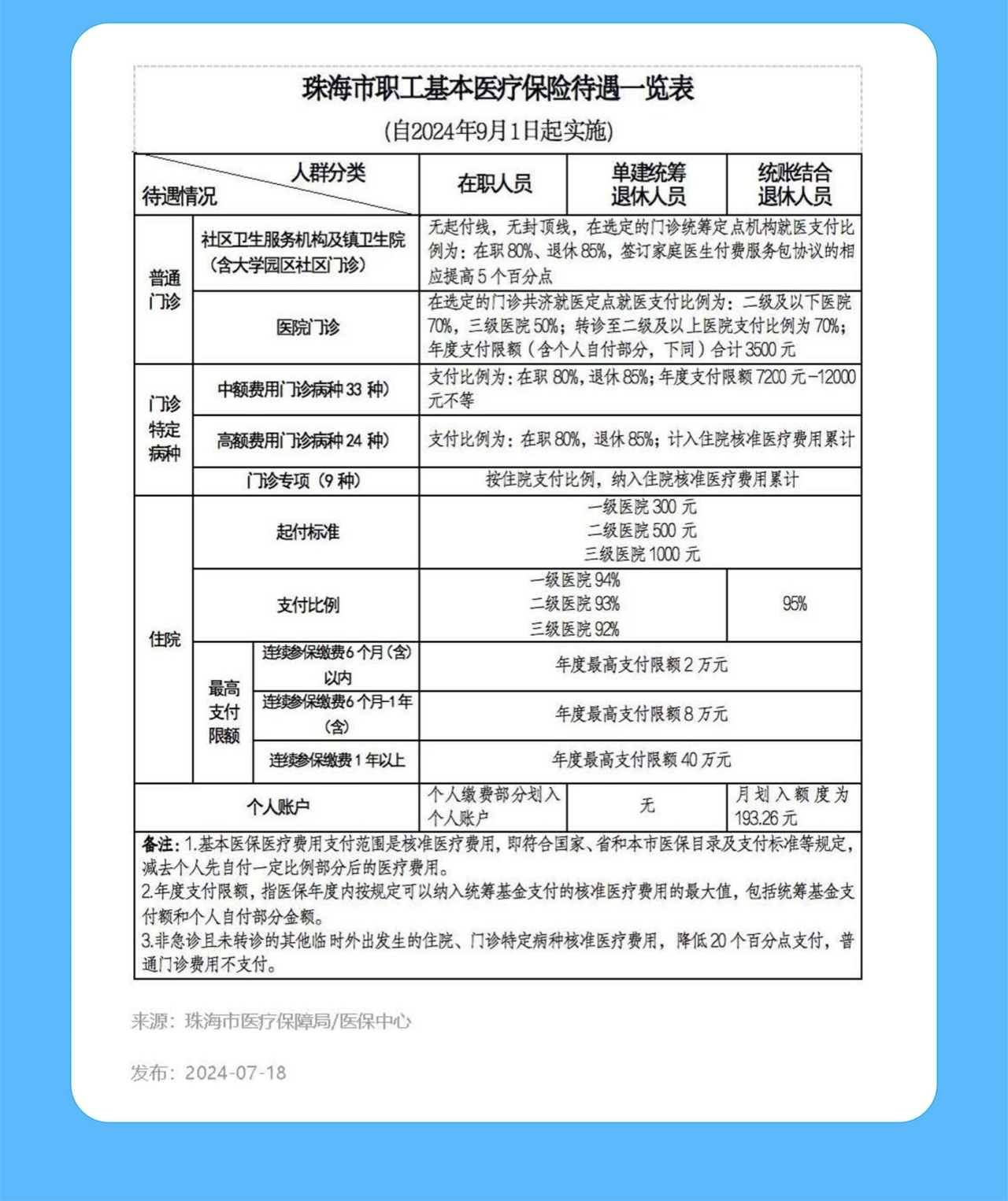 珠海本地医保政策